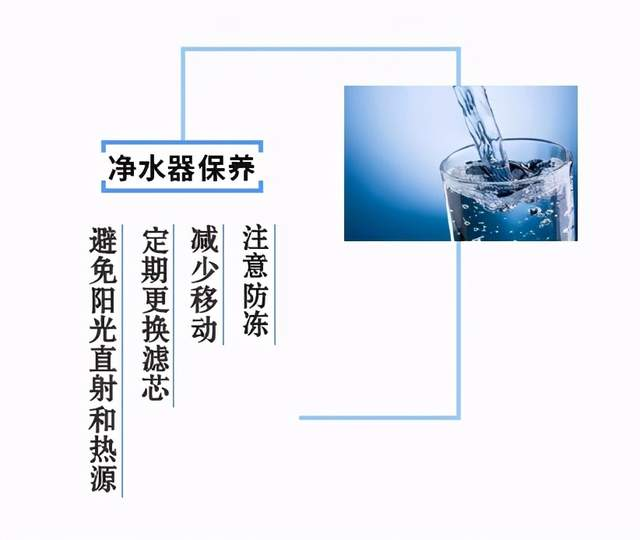 如何保養(yǎng)凈水器，你需要知道這些！